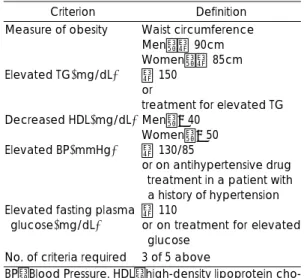 Table 2. Definition of Metabolic syndrome used in this  study 