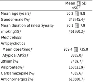 Table 5. Comparison of demographic and clinical variables between MS group and NonMS group among inpati- inpati-ents with schizophrenia by gender(n = 766)