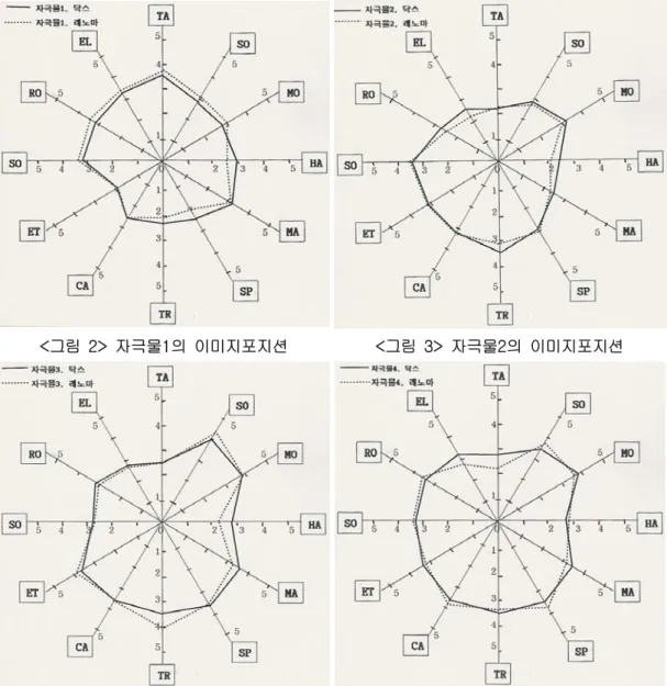 그림 자극물 의 이미지포지션