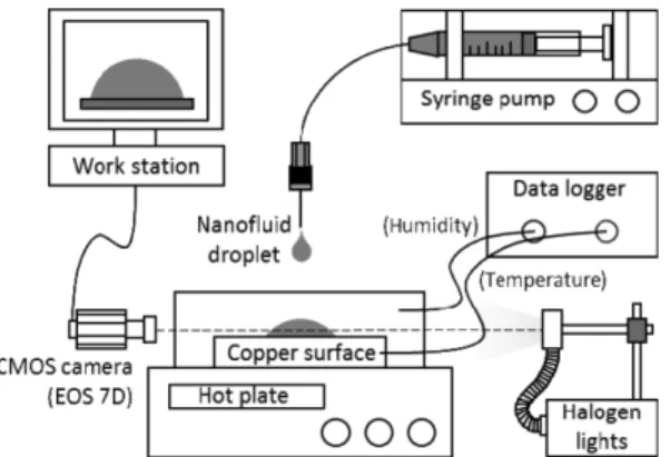 Fig. 1 (a) bare surface and (b) textured surface (with µ-CNC machine) of copper substrate
