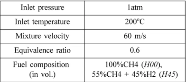 Table 1 Selected test conditions for model validation Inlet pressure 1atm