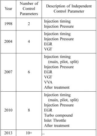 Fig. 1 Constructed model using DOE