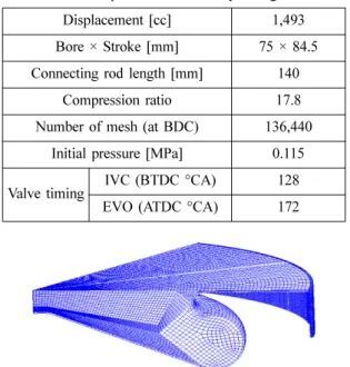 Fig. 3 Schematics of nozzle geometry