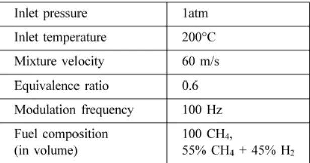 Table 1 Selected test conditions for model validation Inlet pressure 1atm