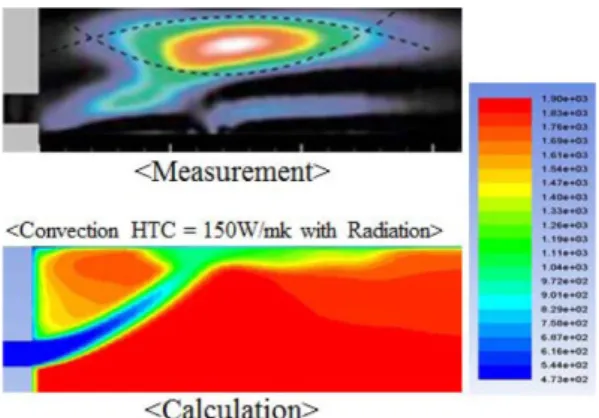Fig. 5 Comparison of unsteady-state flames for calculated results with measured results under (100% CH 4  100Hz,  Φ=0.6, = 200 o C,  V mean =60 m/s)