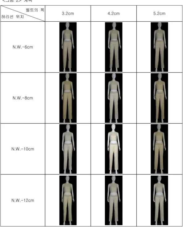 그림 계속<2> 벨트의 폭 허리선 위치 3.2cm 4.2cm 5.2cm N.W.-6cm N.W.-8cm N.W.-10cm N.W.-12cm