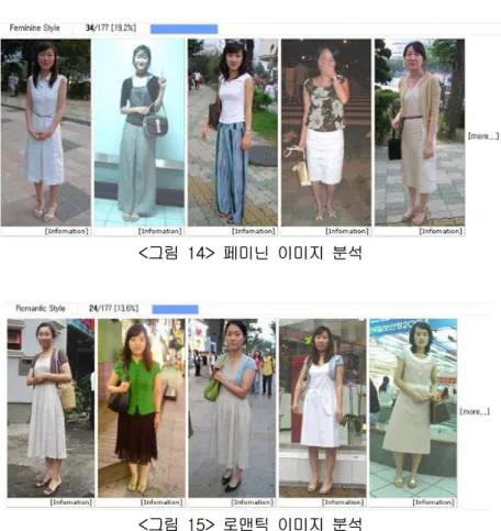 그림 페미닌 이미지 분석<14> 그림 로맨틱 이미지 분석<15> 무늬 등으로 여성스러움을 강조할 수 있는 무늬 가 나타났다 액세서리 코디에 있어서도 상의와