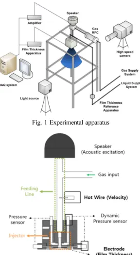 Fig. 1 Experimental apparatus