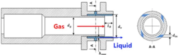 Fig. 3 Geometry of gas centered swirl coaxial injector