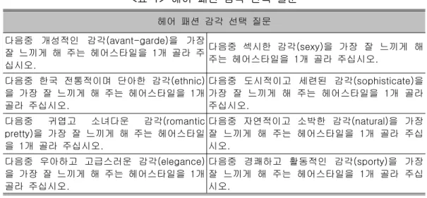 표 헤어 패션 감각 선택 질문<1> 헤어 패션 감각 선택 질문 다음중 개성적인 감각 (avant-garde) 을 가장 잘 느끼게 해 주는 헤어스타일을 1 개 골라 주 십시오
