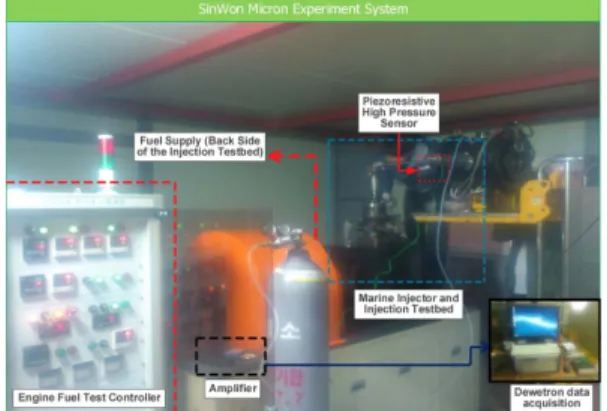 Fig. 2 Schematic diagram of test system