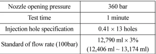 Fig. 4 Flow rate comparison of installed pump of current test bench vs previously used pump data 