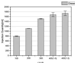 Fig. 7 Visualization of fuel spray for heavy duty injector