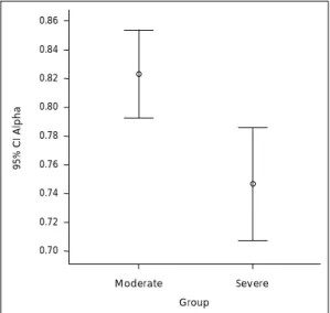 Fig. 1. Detrended fluctuation analysis of heart rate var- var-iability of obstructive sleep  apnea syndrome patients