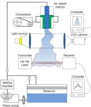Fig. 2 Schematic of spray system
