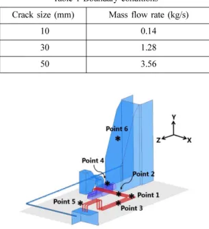 Fig. 3 Monitoring points