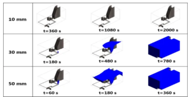 Fig. 4 Location of the crack