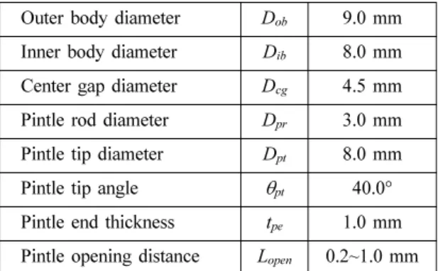 Table 1 Dimensions of the pintle injector and experimen- experimen-tal conditions
