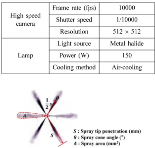 Fig. 1 Schematic diagram of the spray visualization experi- experi-ment
