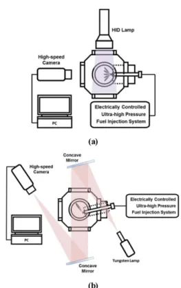 Fig. 3 Image process procedures for two spray visualiza- visualiza-tions, (a) Mie-scattering and (b) shadowgraph