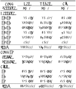 Table 3. Comparison of the neuropsychological performances by the occurrence of APOE  ε4 allele  All (N=295) Young-old (N=160) Old-old (N=135)  APOE  ε4- APOE ε 4+ APOE  ε4- APOE  ε4+ APOE  ε4- APOE ε4+ 