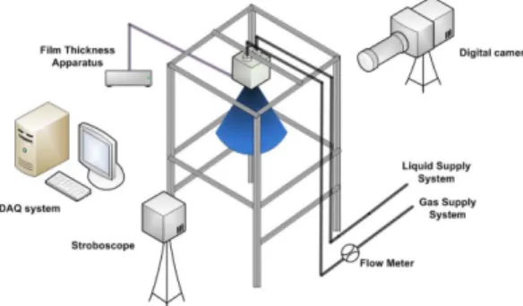 Fig. 1 Experimental apparatus Fig. 2 Geometry of gas centered swirl coaxial injector