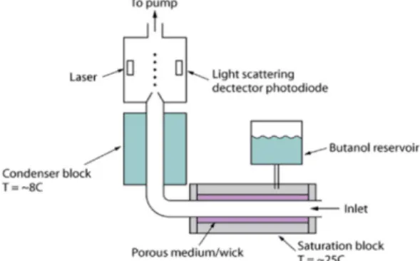 Fig. 2 Schematic diagram of CPC