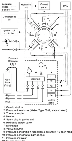 Fig. 1 Schematic diagram of the CVCC