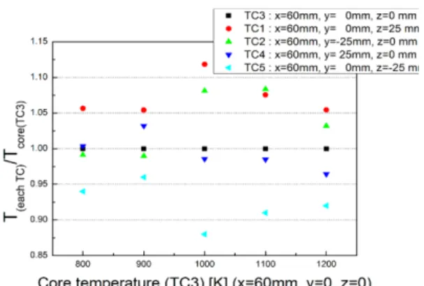 Table 1 Specification for Spray B injector for ECN (4) Fuel injector nominal nozzle 