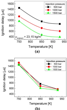 Fig. 16 Schematic diagram of the distance between flame position and the pressure transducer