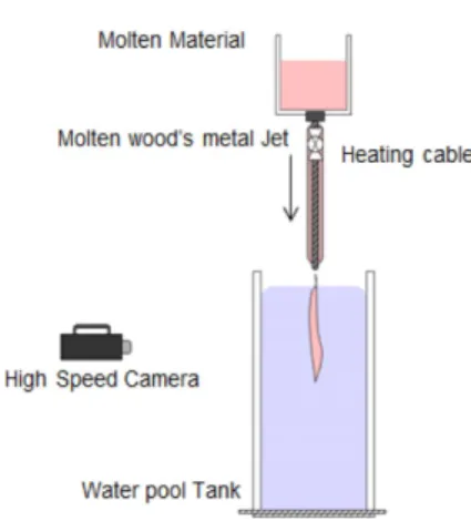 Fig. 1 Schematic diagram of experimental diagram