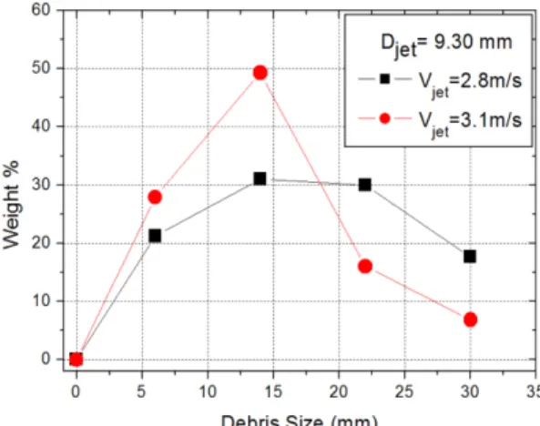 Fig. 9 Velocity fields for the jet diameter of 9.30 mm and the jet velocity of 2.8 m/s