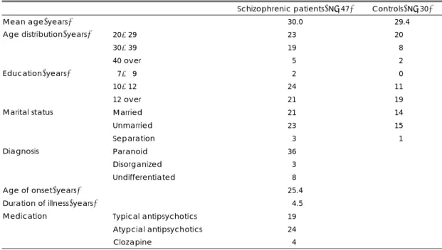 Table 1. Demographic and clinical characteristics of the schizophrenic patients and normal control subjects   Schizophrenic  patients(N=47) Controls(N=30) 