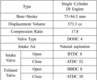 Table 1  Engine specification used in the experiments Type Single Cylinder