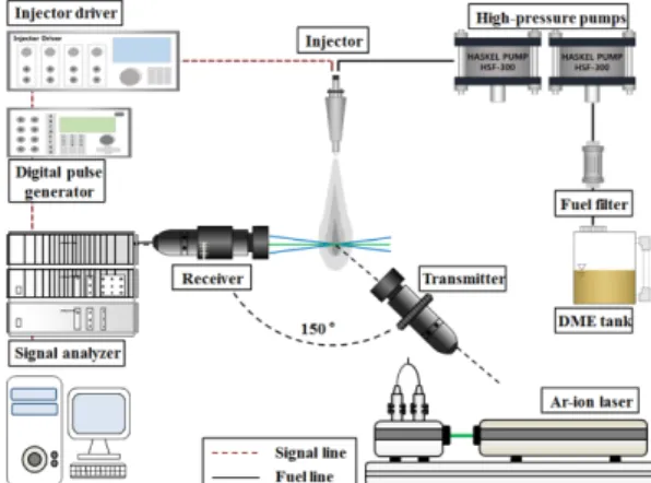 Fig. 1 Schematic of experimental apparatus