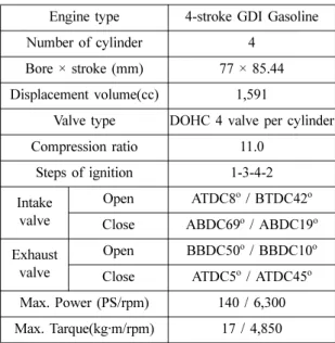 Fig. 1 Schematic diagram of experimental apparatus