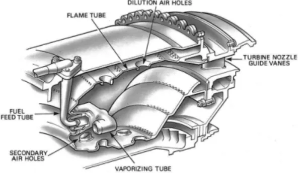 Fig. 1 Annular combustor equipped with a vaporizer (8)