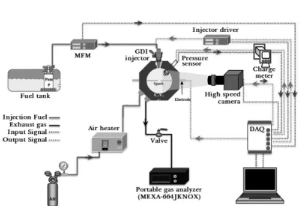 Fig. 1 Schematic diagram of experimental apparatus
