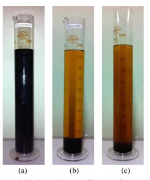 Table 1 Properties of test fuels Type LHV (kJ/g) Water(%) C (%) H (%) O (%) Viscosity(mm2 /s at 40 o C) Density (kg/m3) Diesel 45.8 - 86.3 12.8 - 2.7 821.0 BCO 15.9 33.62 41.0 10.1 48.8 9.5 1193.5 BCO5 44.0 1.52 83.2 12.3 4.4 3.0 840.5 BCO10 41.8 3.05 80.9