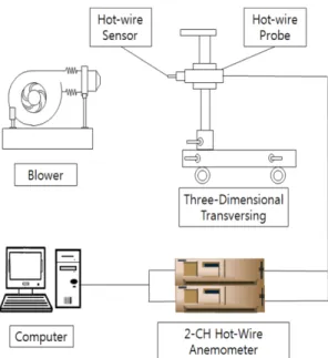 Fig. 1 Schematic of experimental device