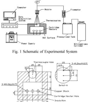 Fig. 2 Details of heating block