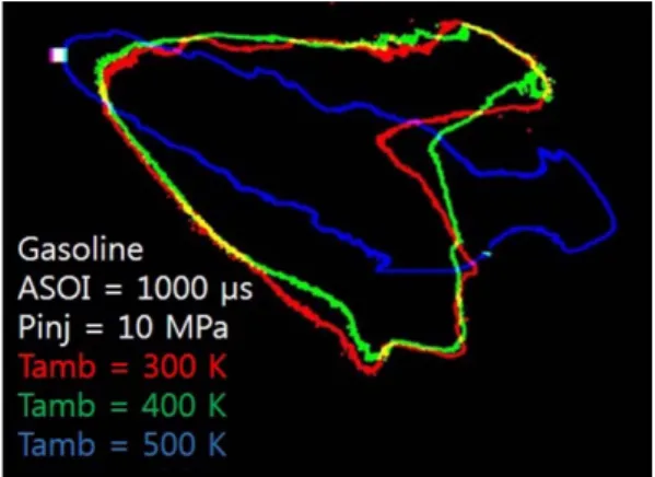 Fig. 9 Spray penetration of gasoline at 1.1 MPa and 500 K