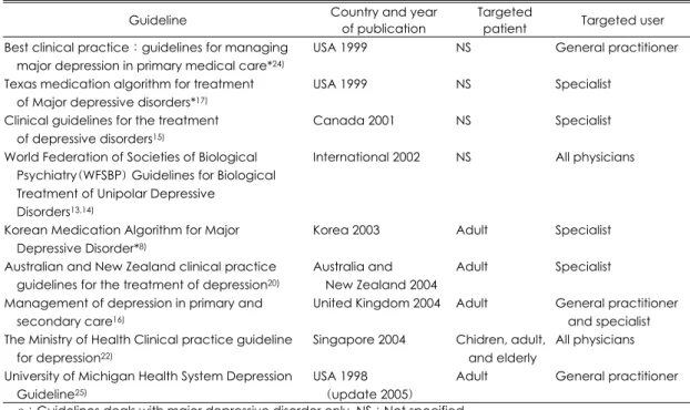 Table 1. Description of recently developed guidelines for treatment of depression 