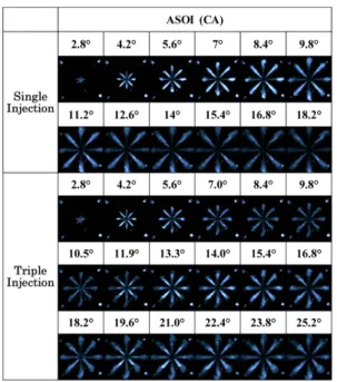 Fig. 10 penetration length characteristic