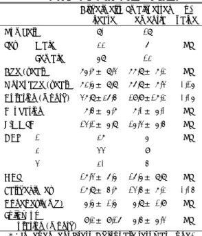 Table 2. The K-MMSE values after test-retest trials and reliability test* 