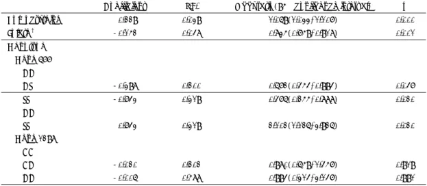 Table 7. Logistic regression analysis for schizophrenia risk factor 