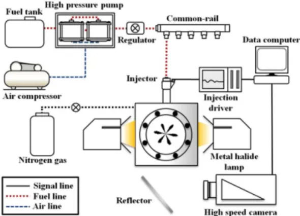 Table 1 Specification of visualization system and injector High speed camera