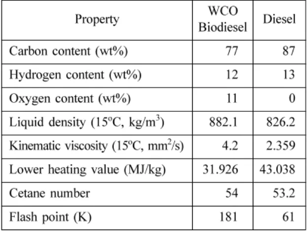 Table 3 Experimental conditions