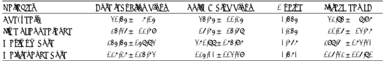 Table 2. Correlation matrix for maximum dose of medication and test grade of obsessive compulsive disorder in  the study population 