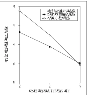 Fig. 2. Linear correlation between YBOCS and scale  measured time of two subject groups